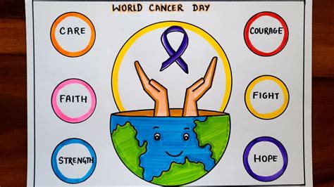 cancer drawing poster